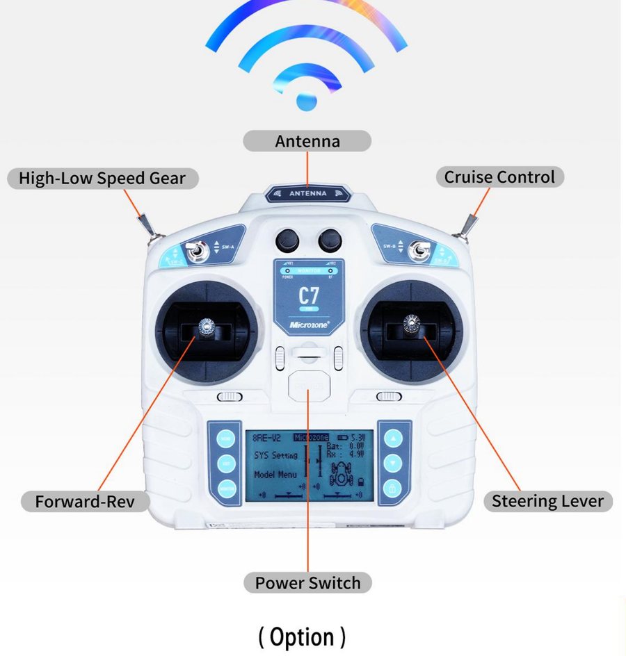 Diagram of the HYGC1200S remote control, labeling the antenna, cruise control, steering levers, and power switch